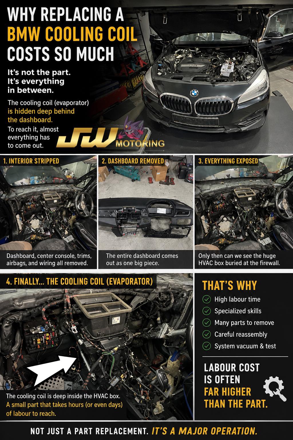 BMW — evaporator / cooling coil access (dashboard teardown)