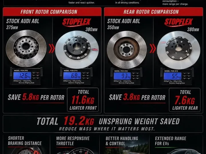 Audi A8L carbon ceramic rotors, 19.2kg of unsprung weight removed