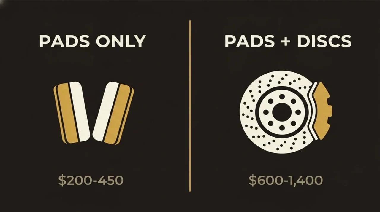 Brake Repair Cost in Singapore: Pads, Discs and Fluid